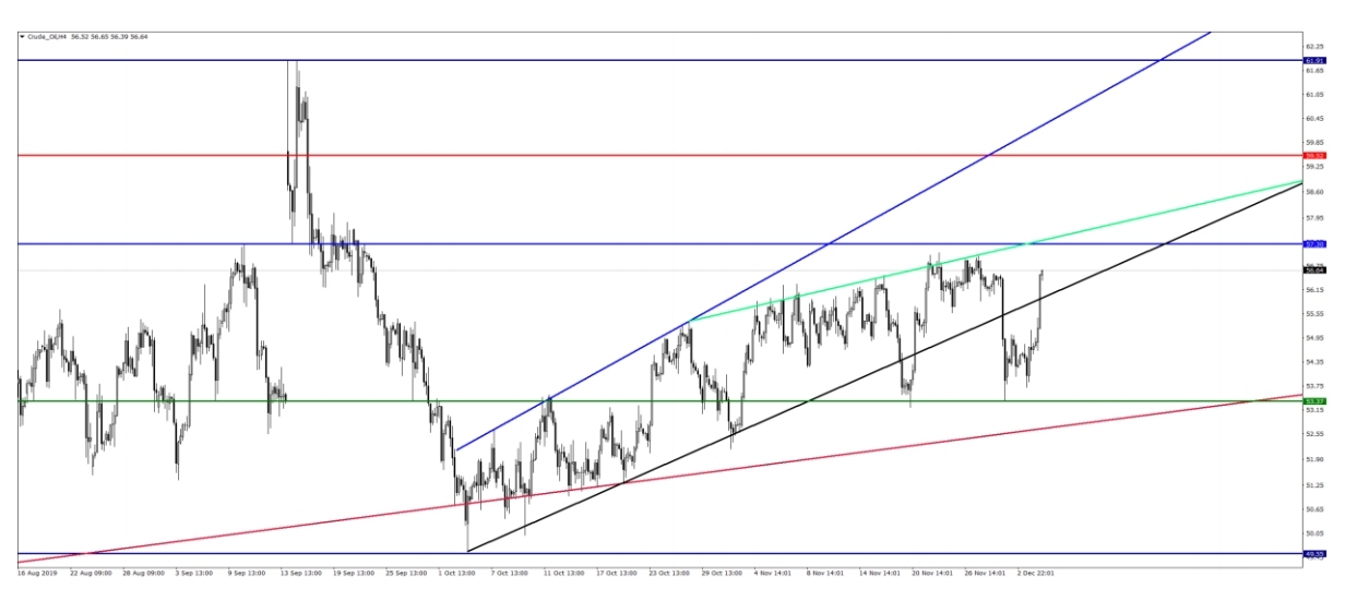 CRUDEOIL