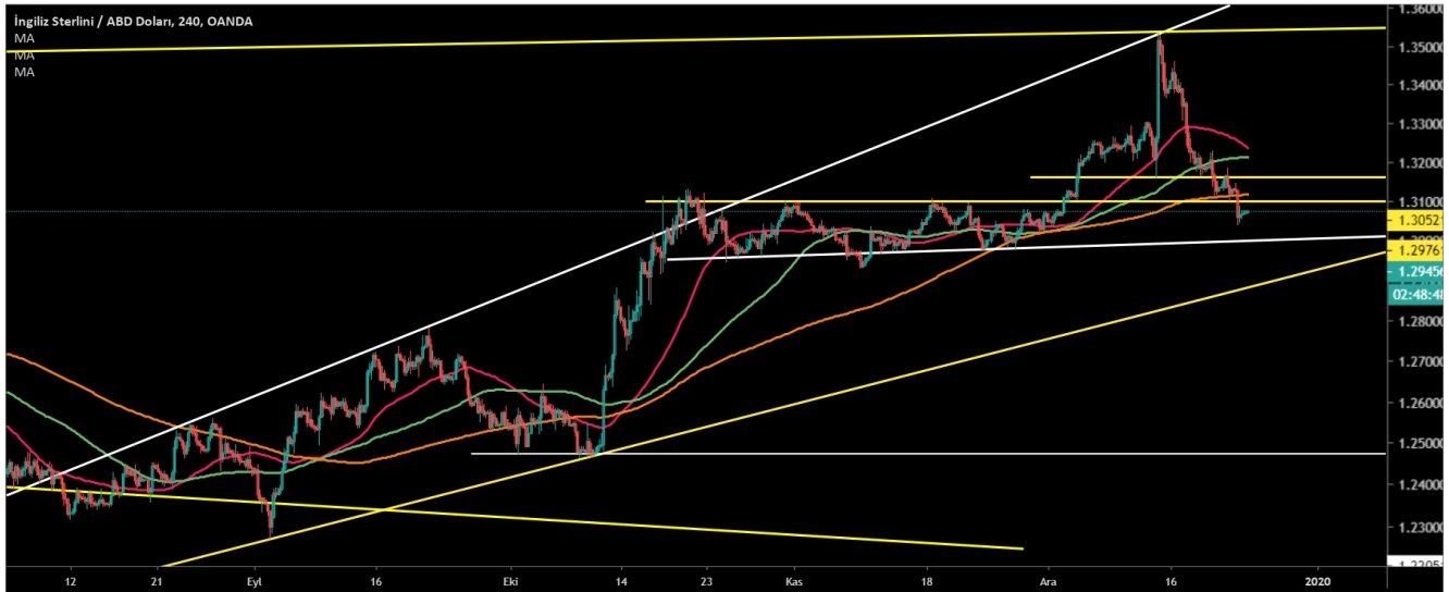 GBP/USD