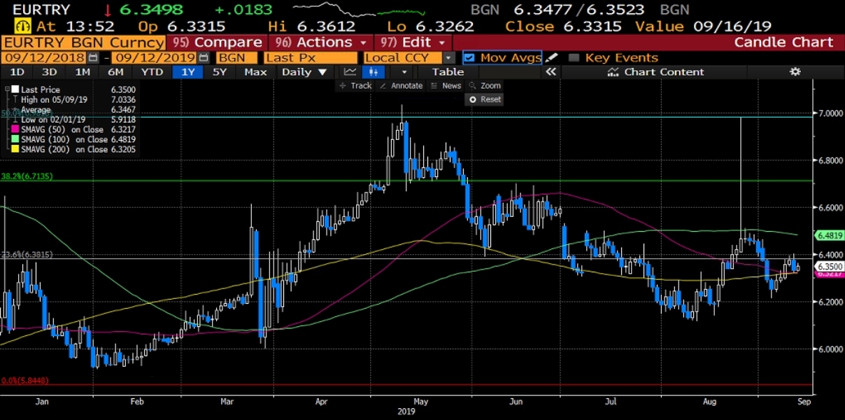 EURTRY