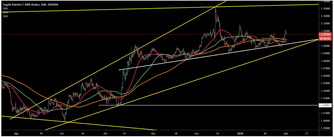 GBP/USD