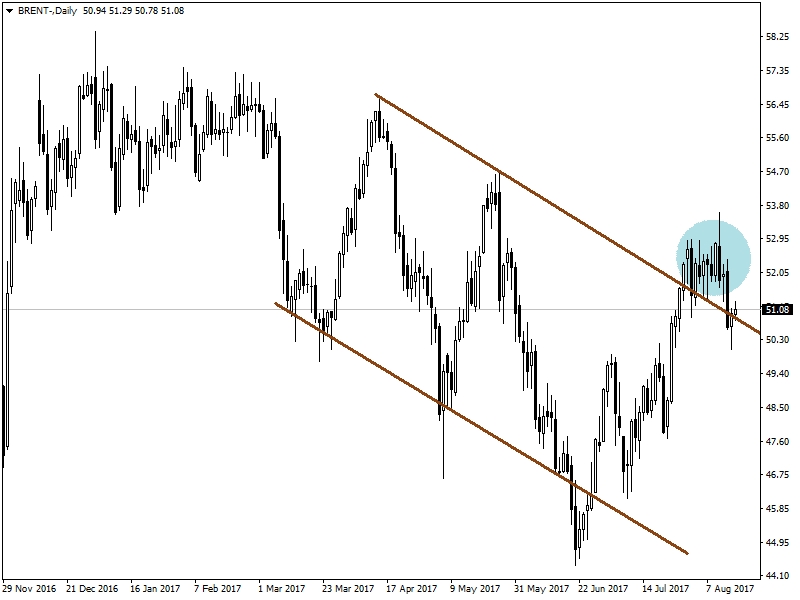 BRENT PETROL BRENT PETROL