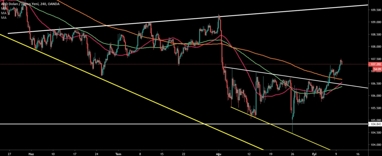 USDJPY