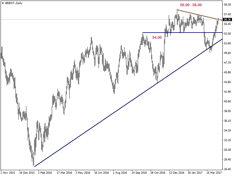 Forex kademe analizi