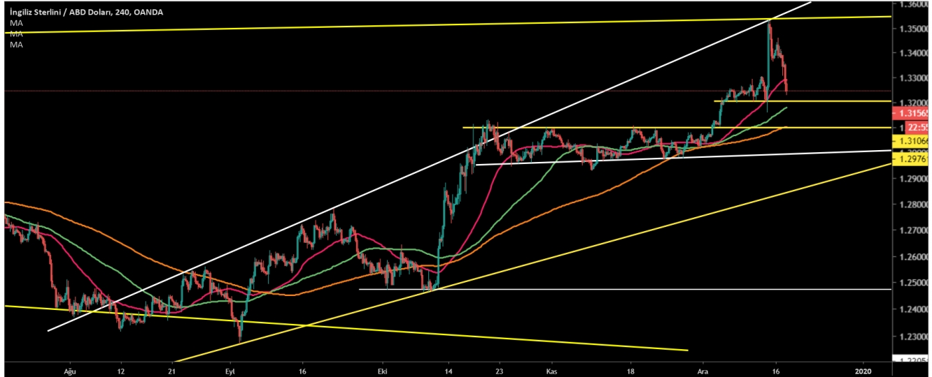 GBP/USD