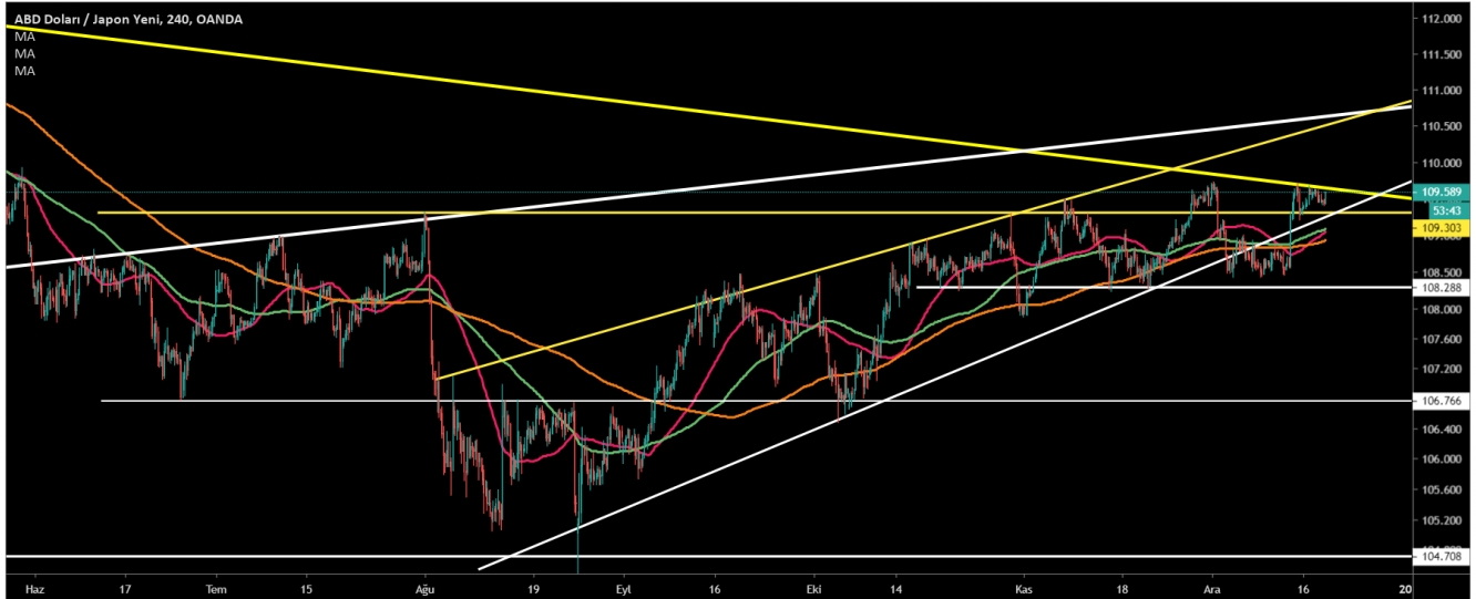 USD/JPY