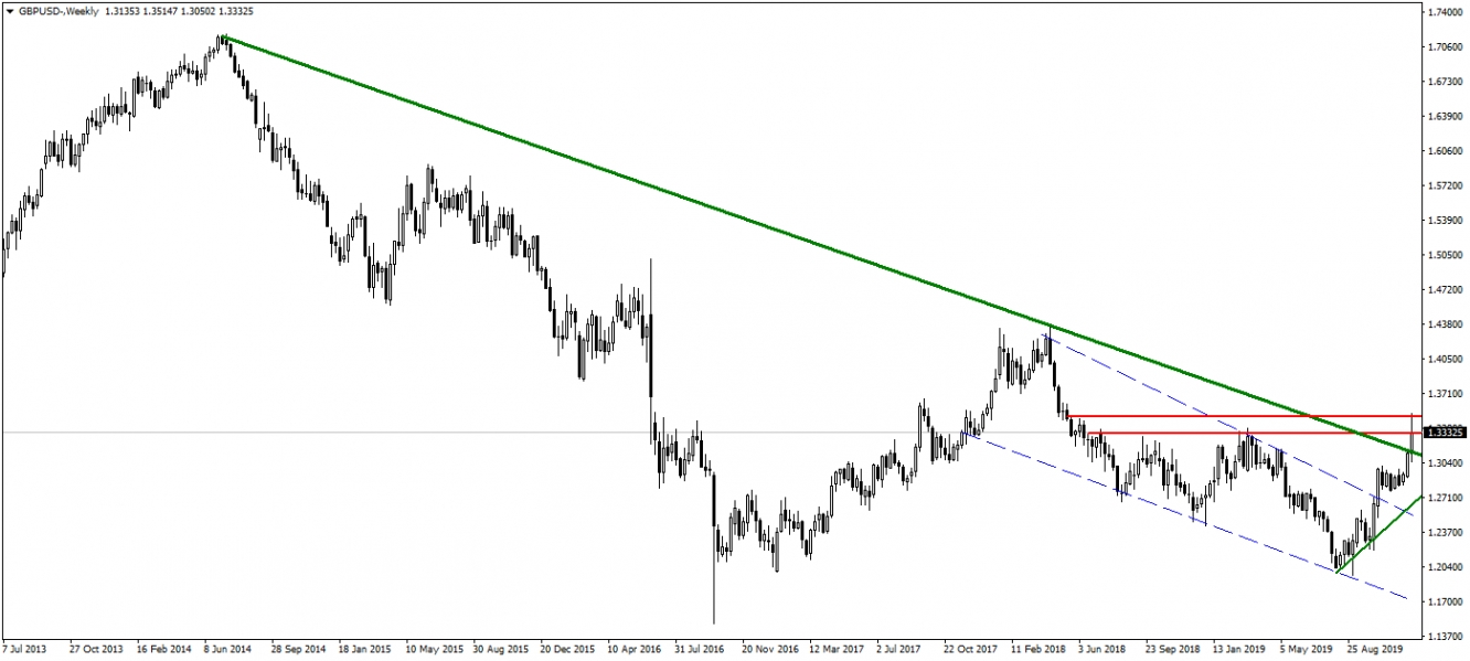 GBPUSD GBPUSD