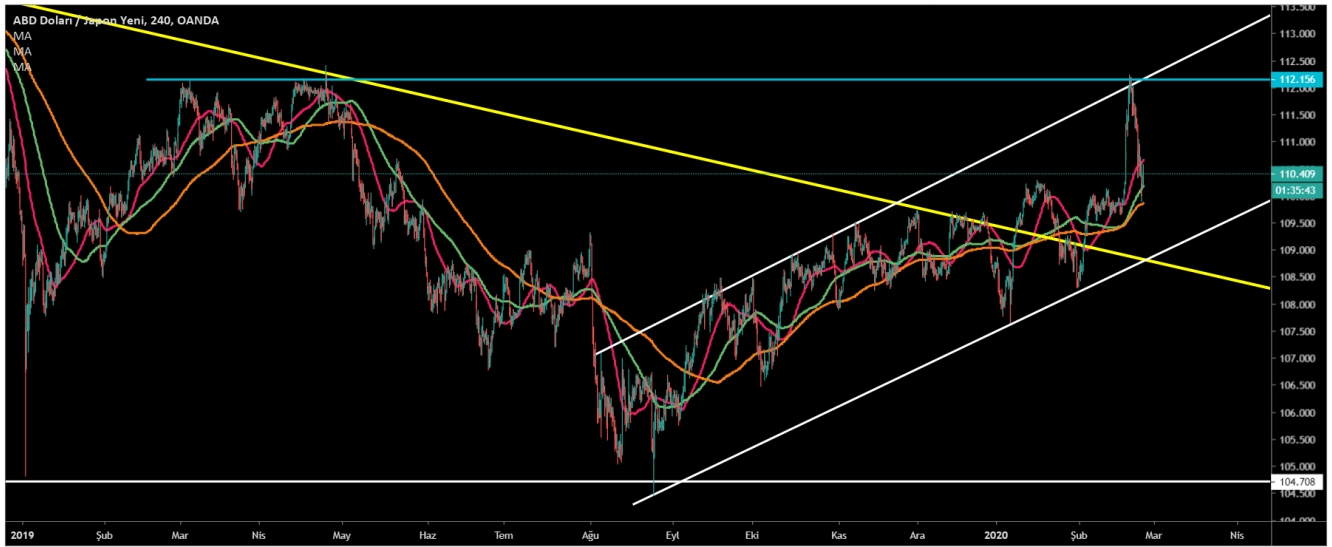 USD/JPY