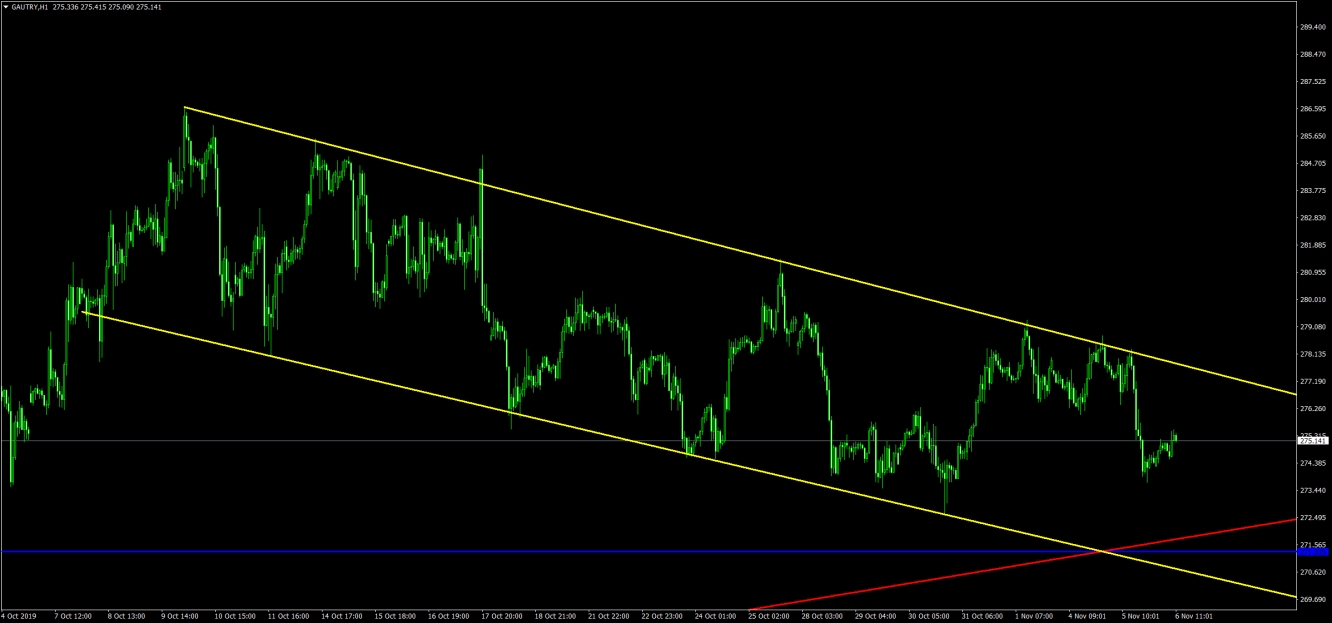 GRAM ALTIN