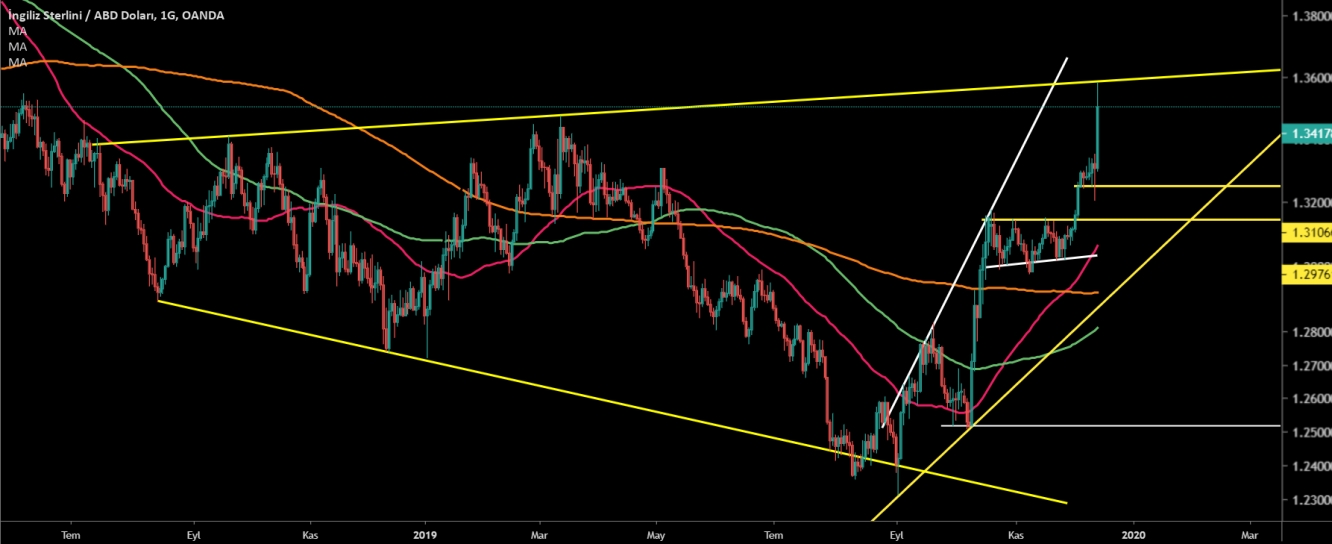 GBP/USD