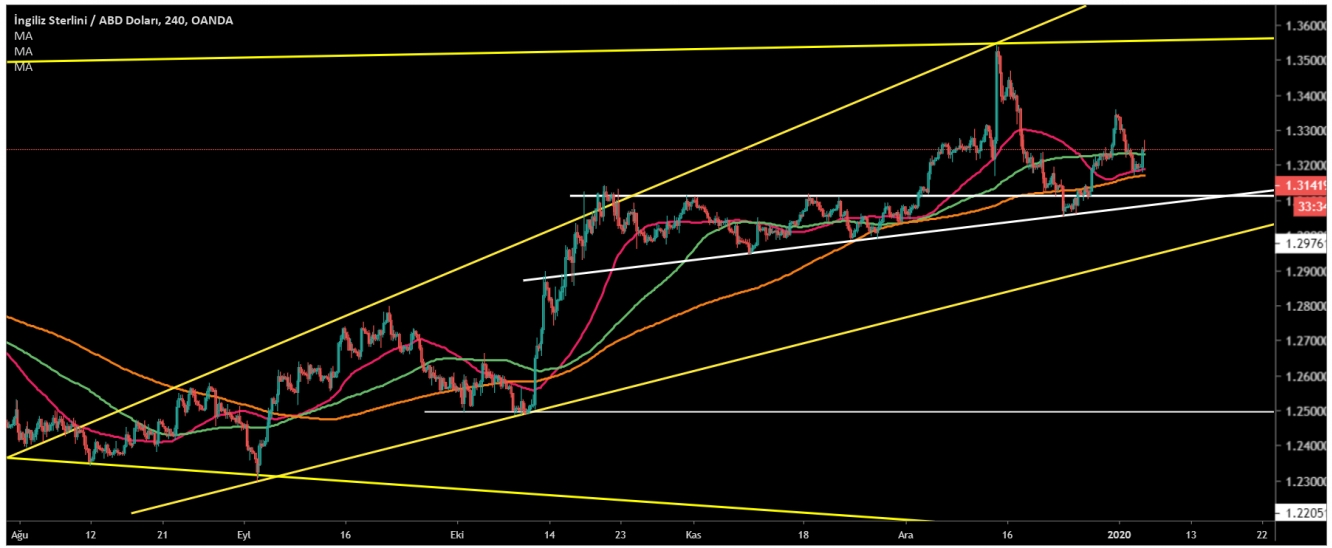 GBP/USD