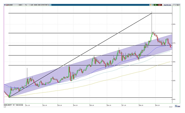 ALTIN