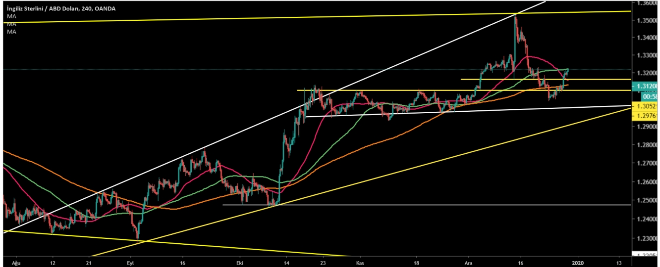 GBP/USD