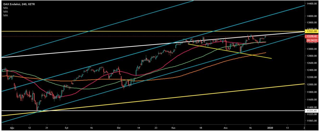 DAX