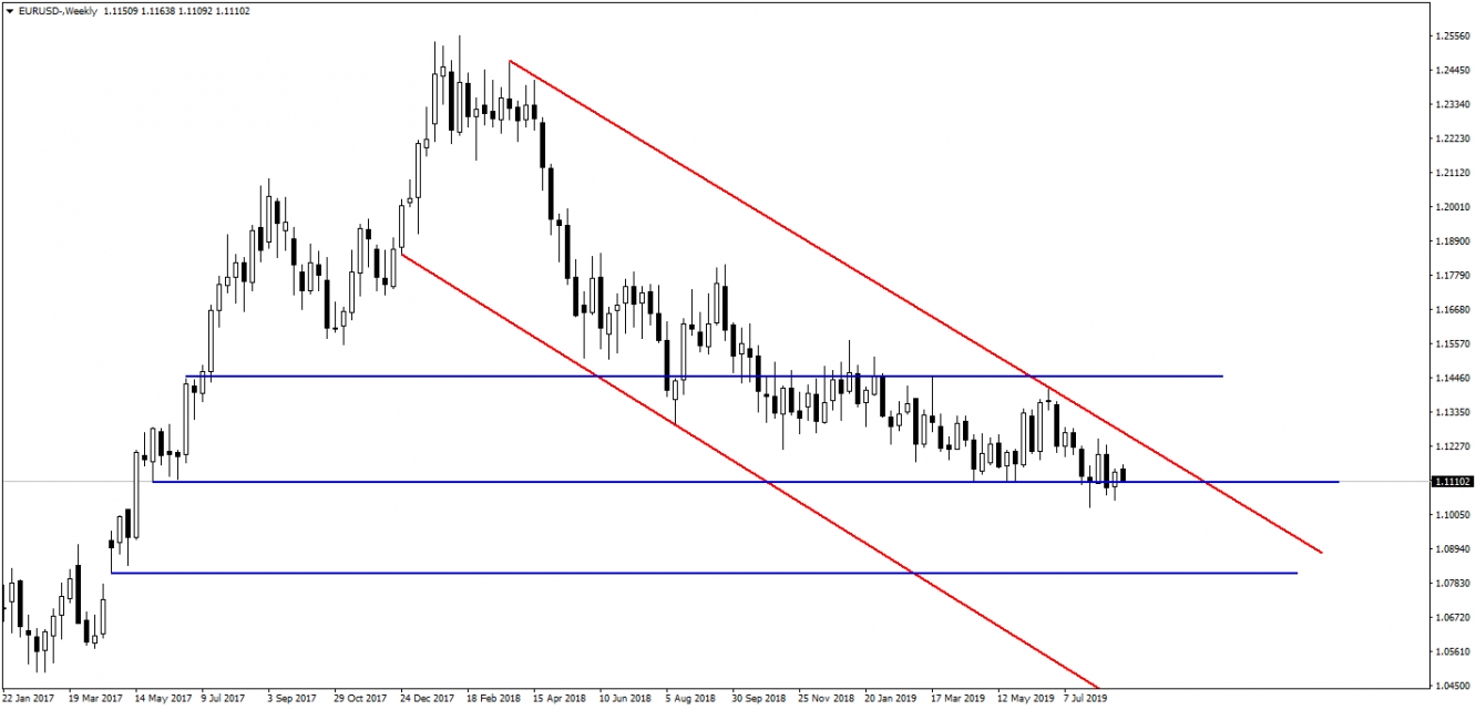 EURUSD