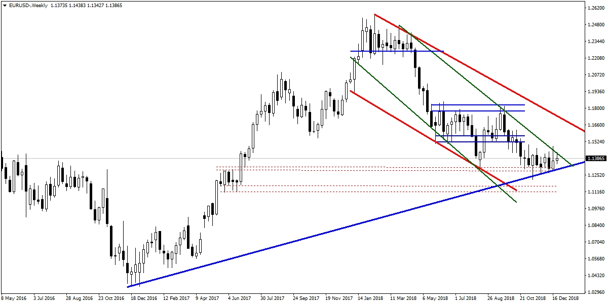 EURUSD EURUSD