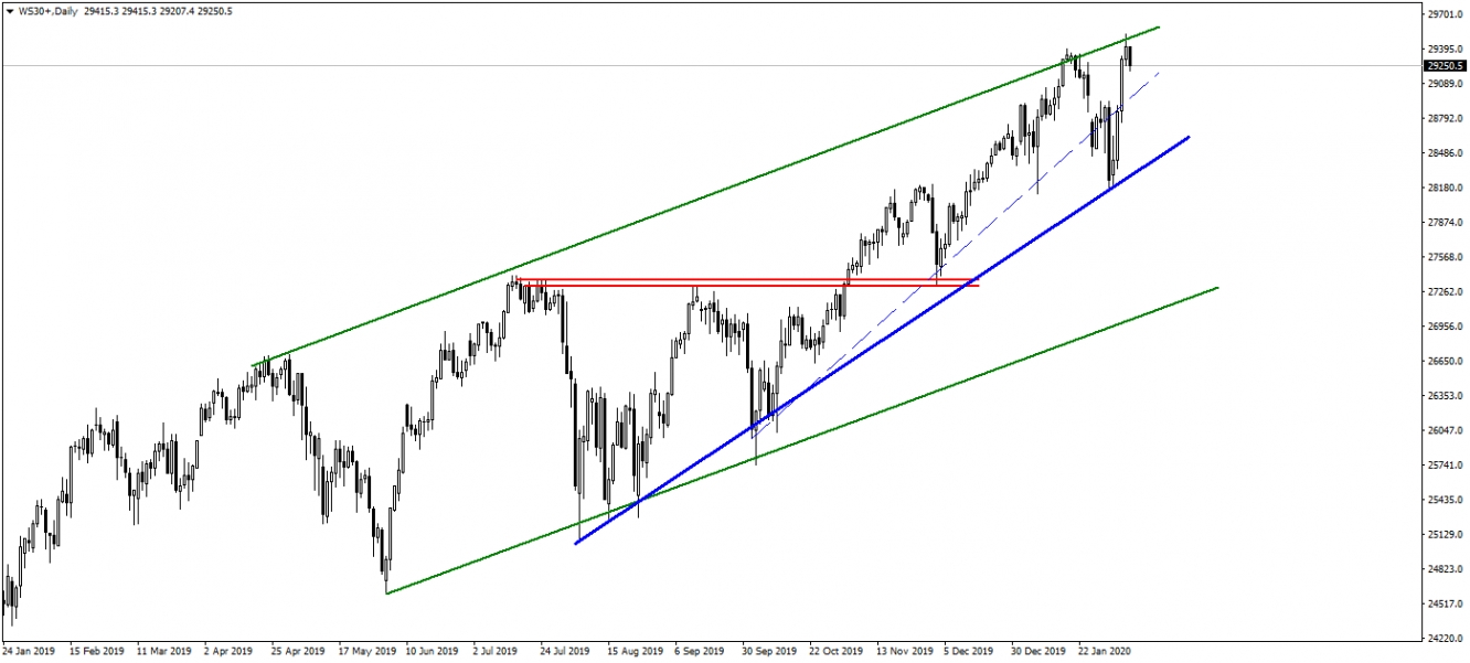 DOWJONES30