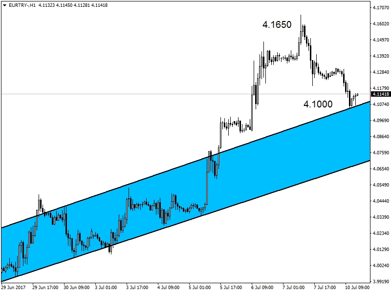 EURTRY EURTRY
