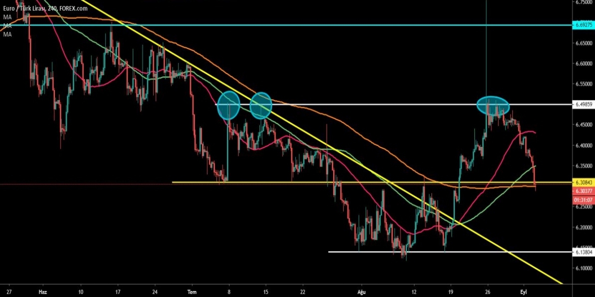 EURTRY