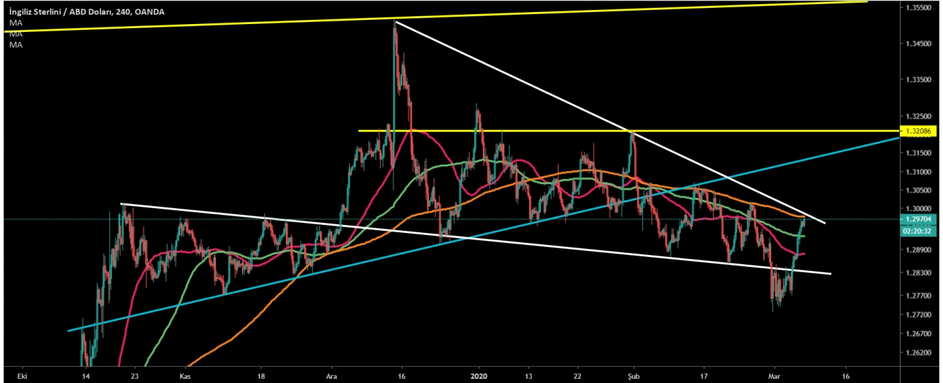 GBP/USD