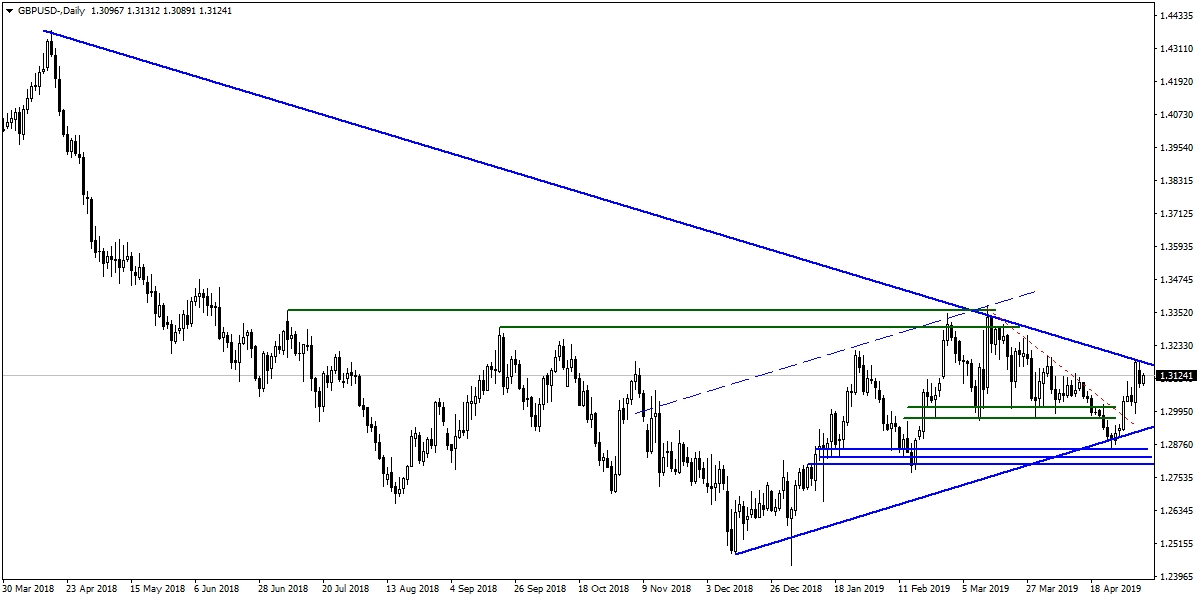 GBPUSD GBPUSD