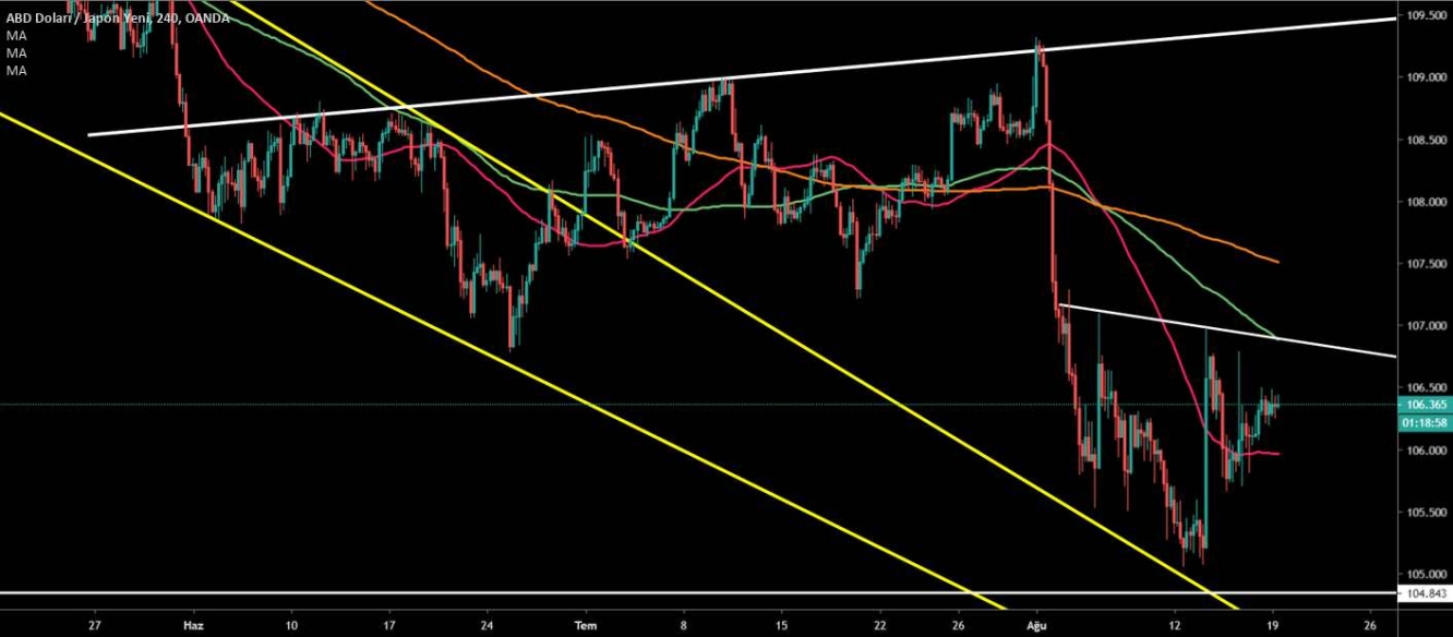 USD/JPY