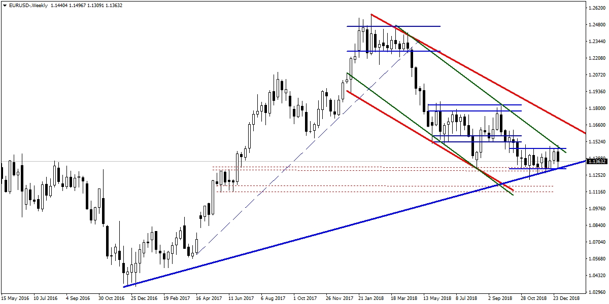 EURUSD EURUSD