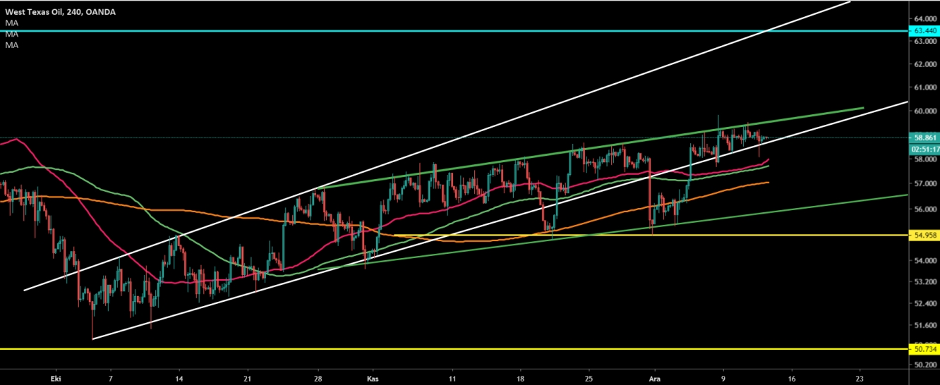 CRUDE OİL 