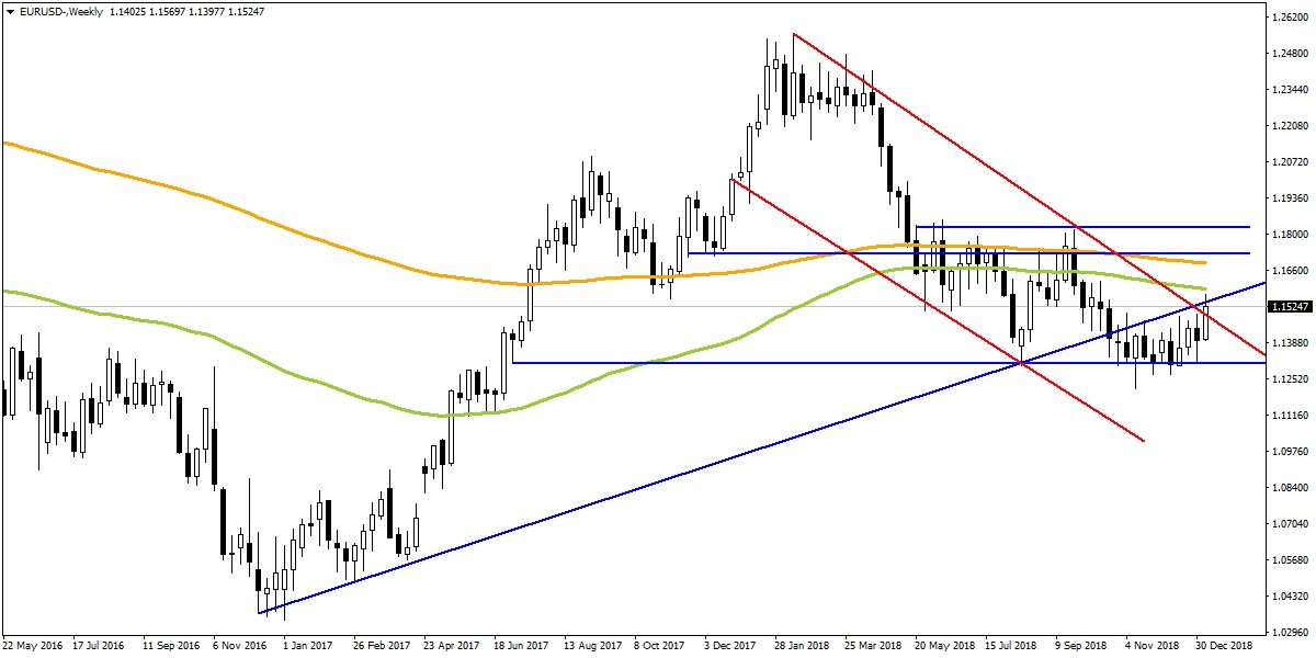 EURUSD EURUSD