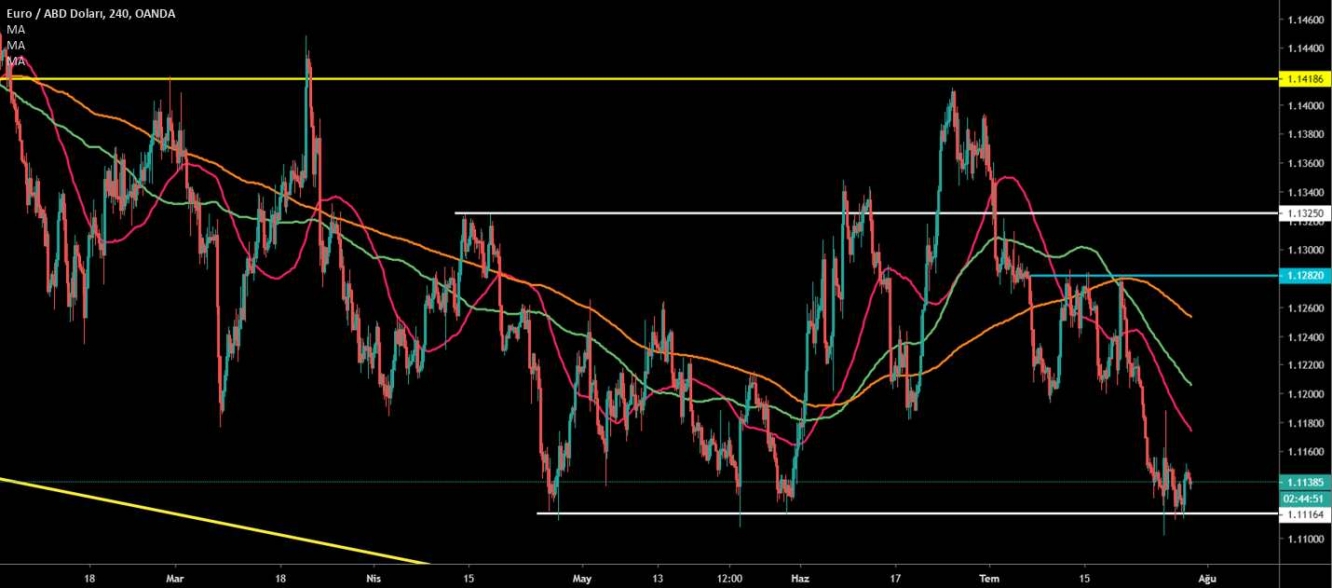 EUR/USD