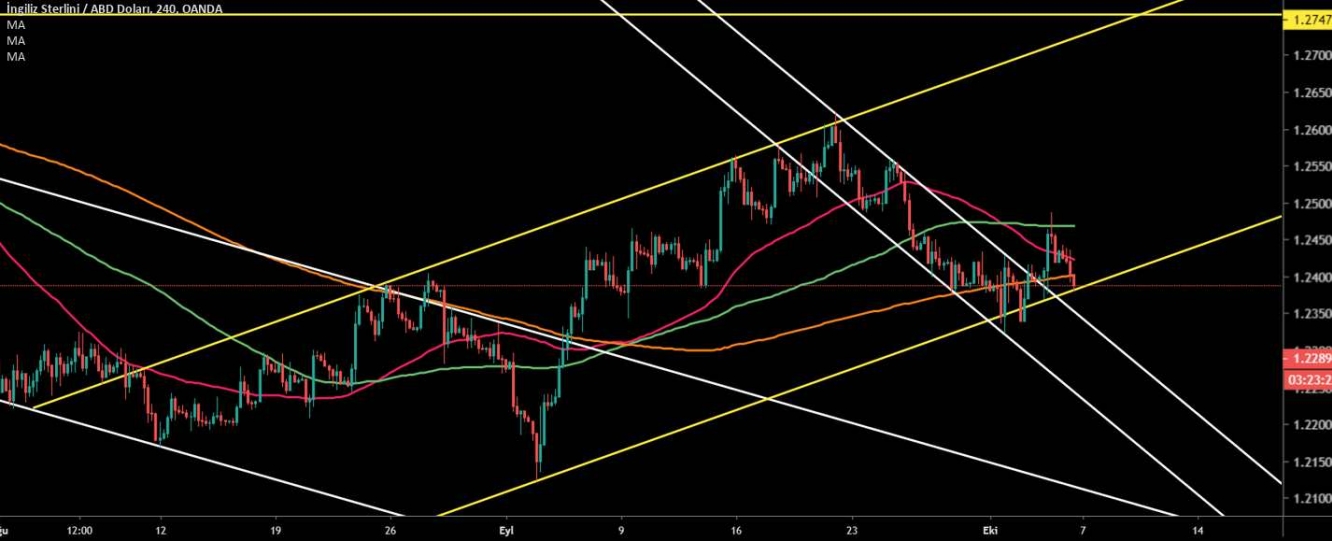 GBP/USD