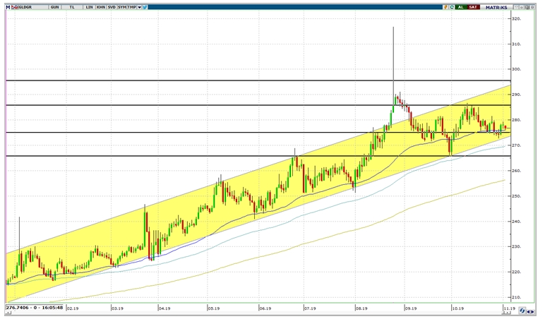 ALTIN