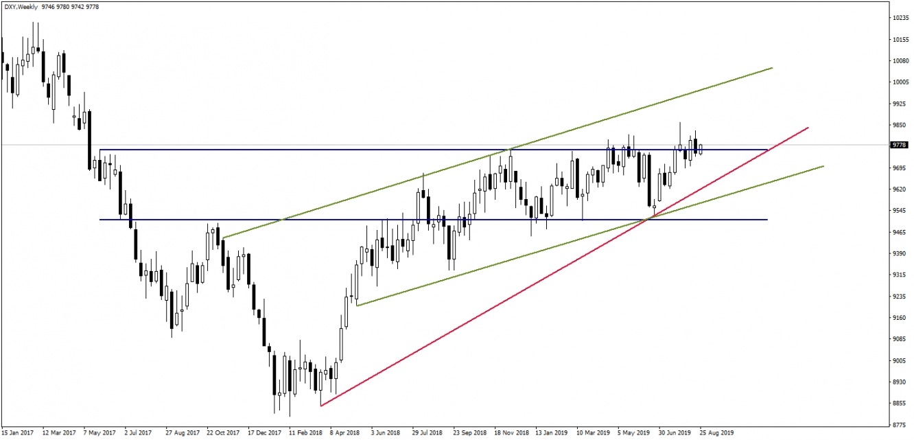 DOLAR ENDEKSİ