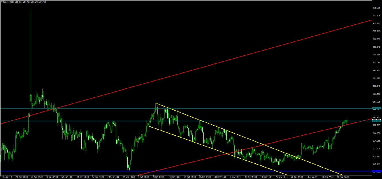 GAU/ALTIN 