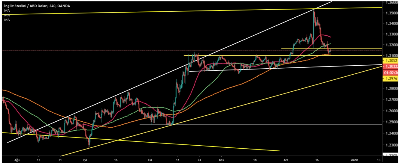 GBP/USD