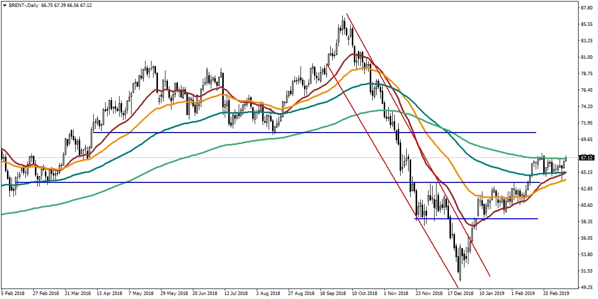 BRENT PETROL BRENT PETROL