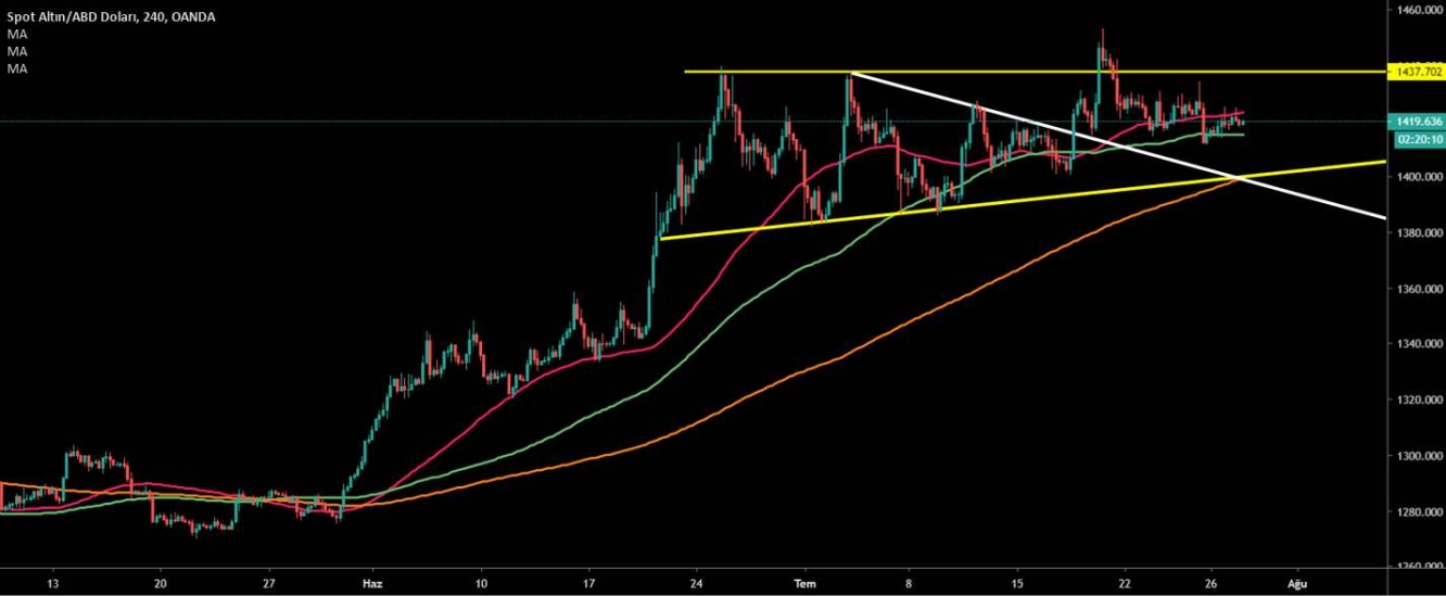 ALTIN