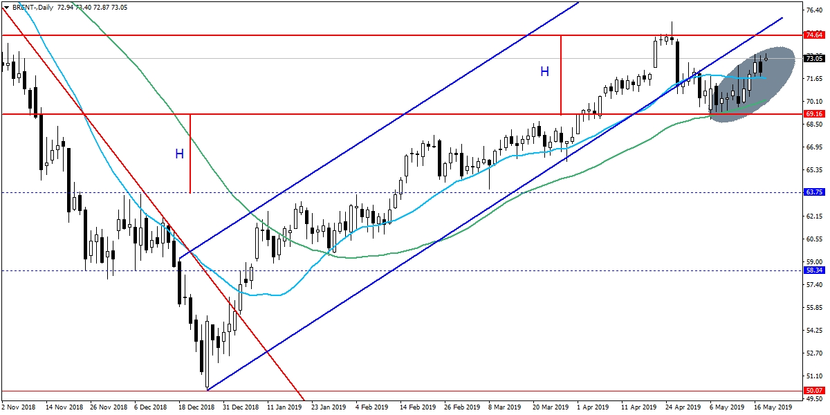 BRENT PETROL BRENT PETROL