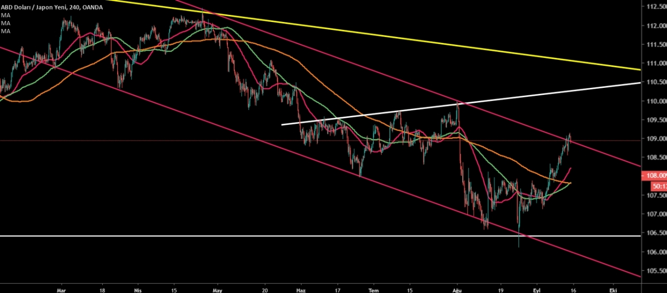 USDJPY