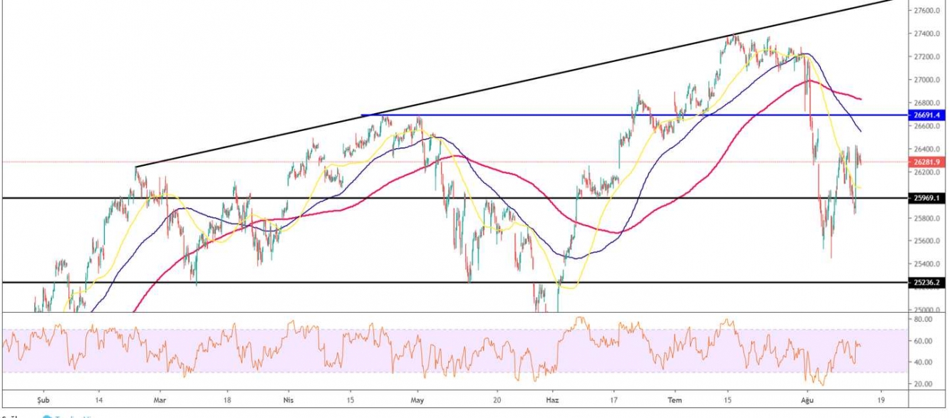 DOW JONES