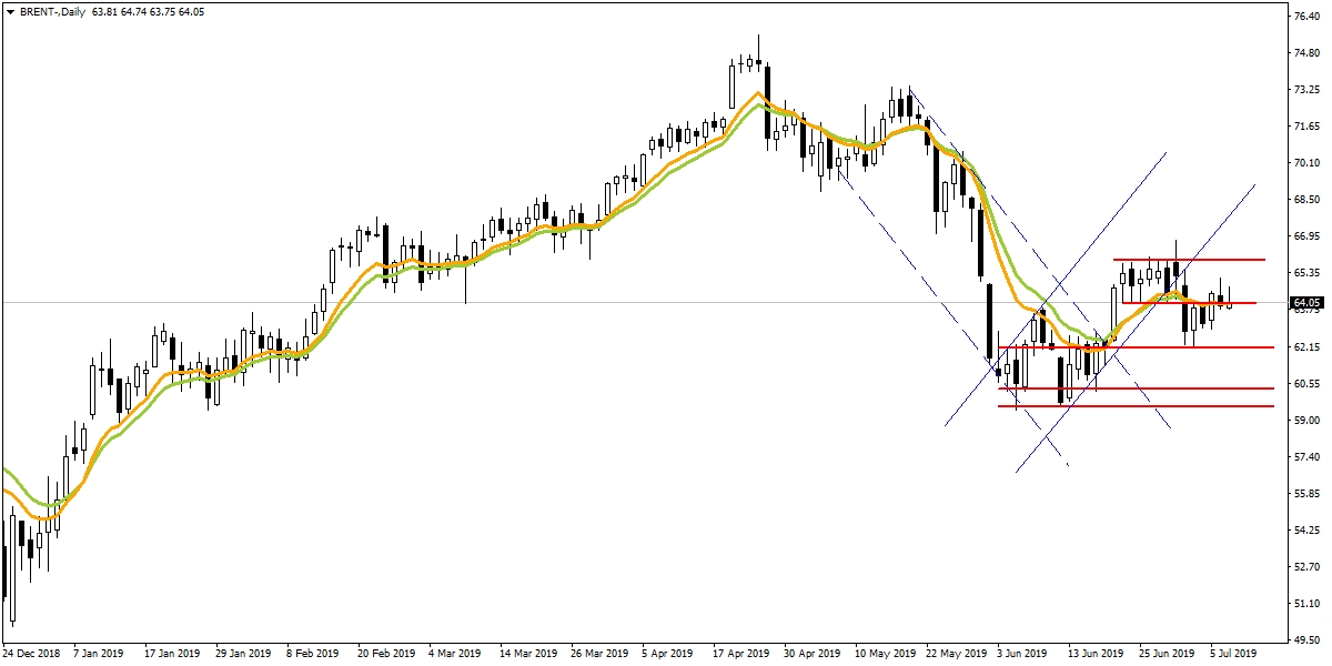 BRENT PETROL BRENT PETROL