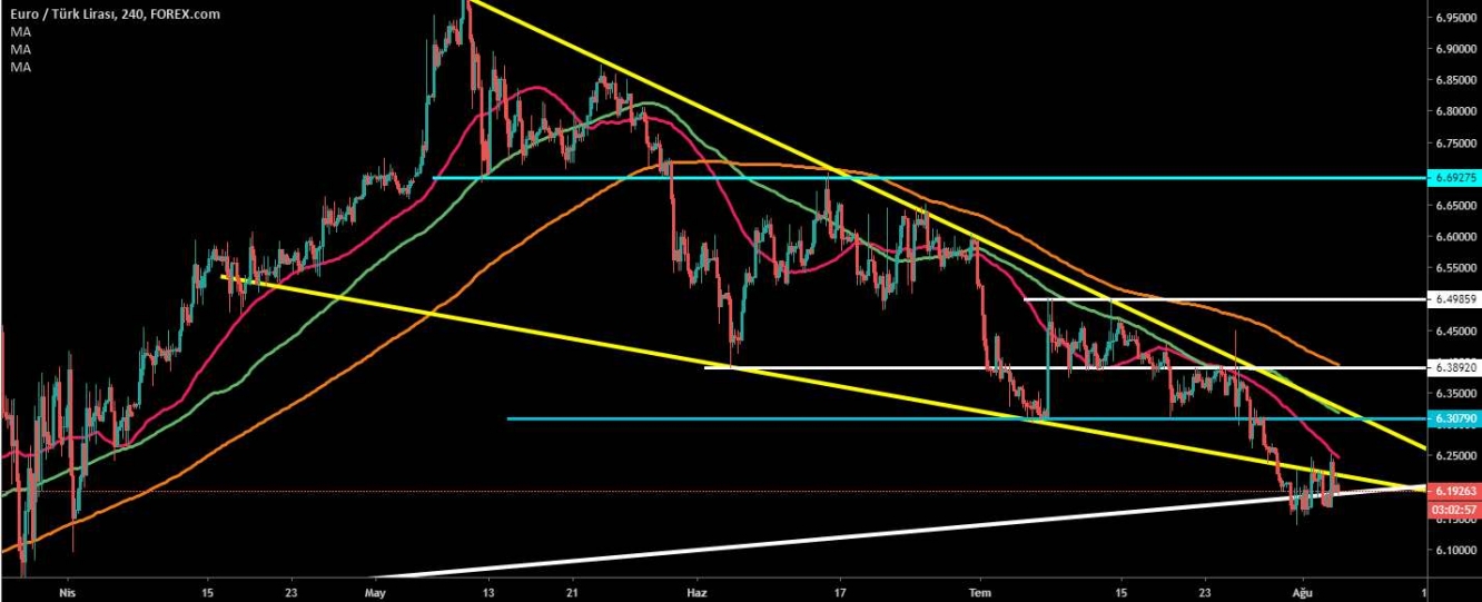 EUR/TRY