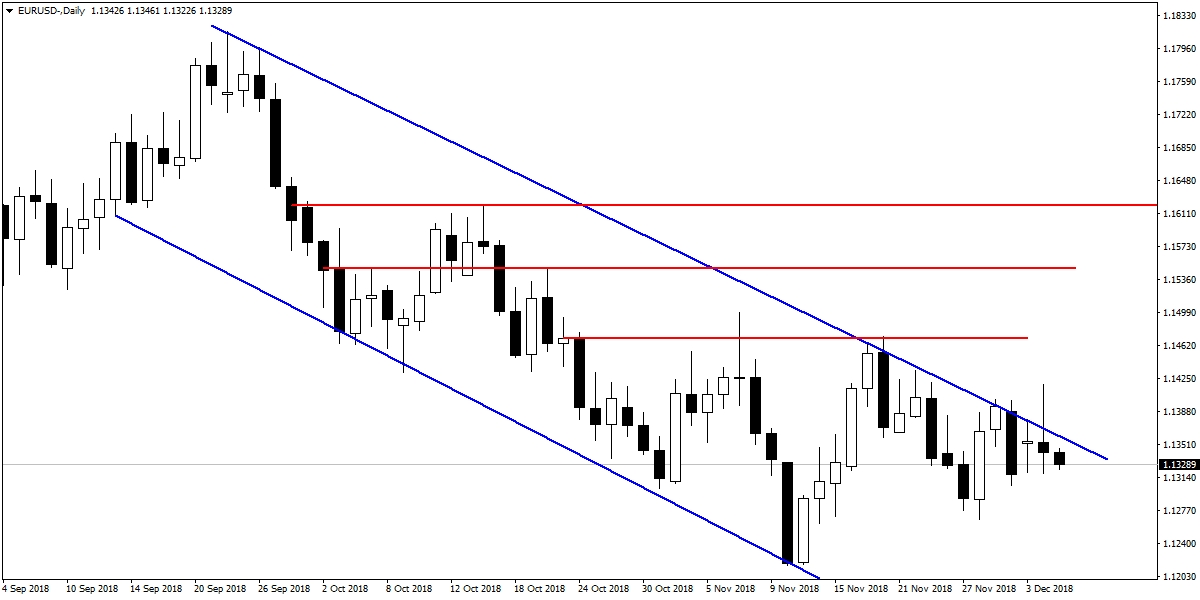 EURUSD EURUSD