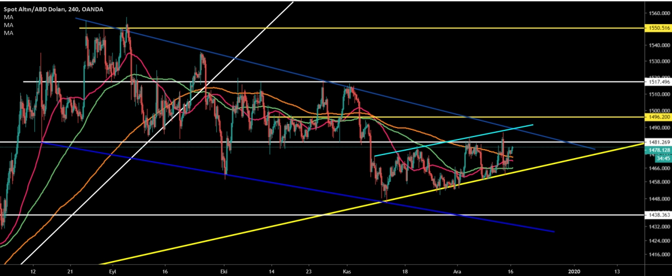 ALTIN