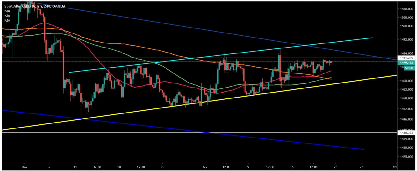 ALTIN