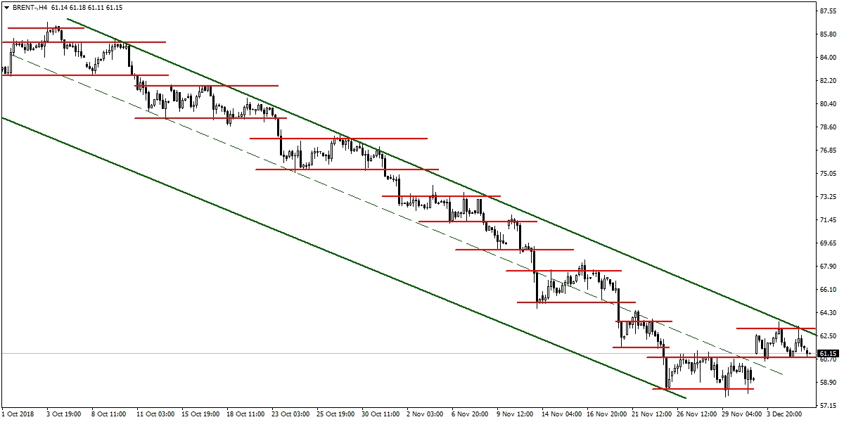 BRENT PETROL BRENT PETROL