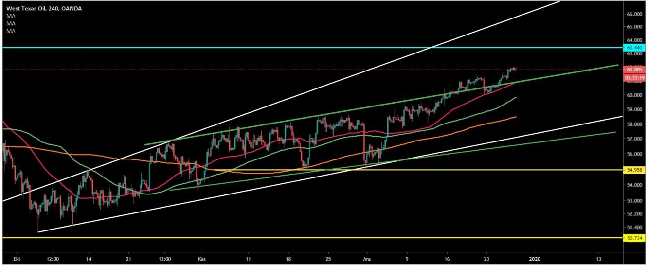 CRUDE OİL