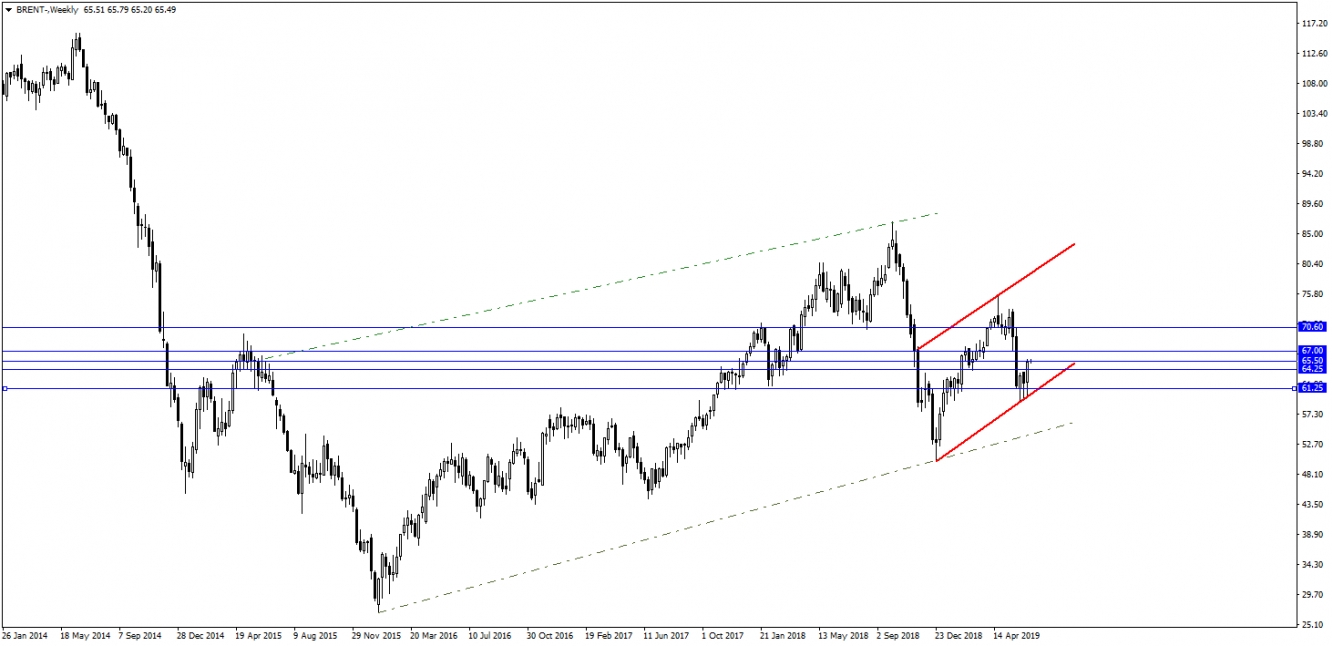 BRENT PETROL BRENT PETROL