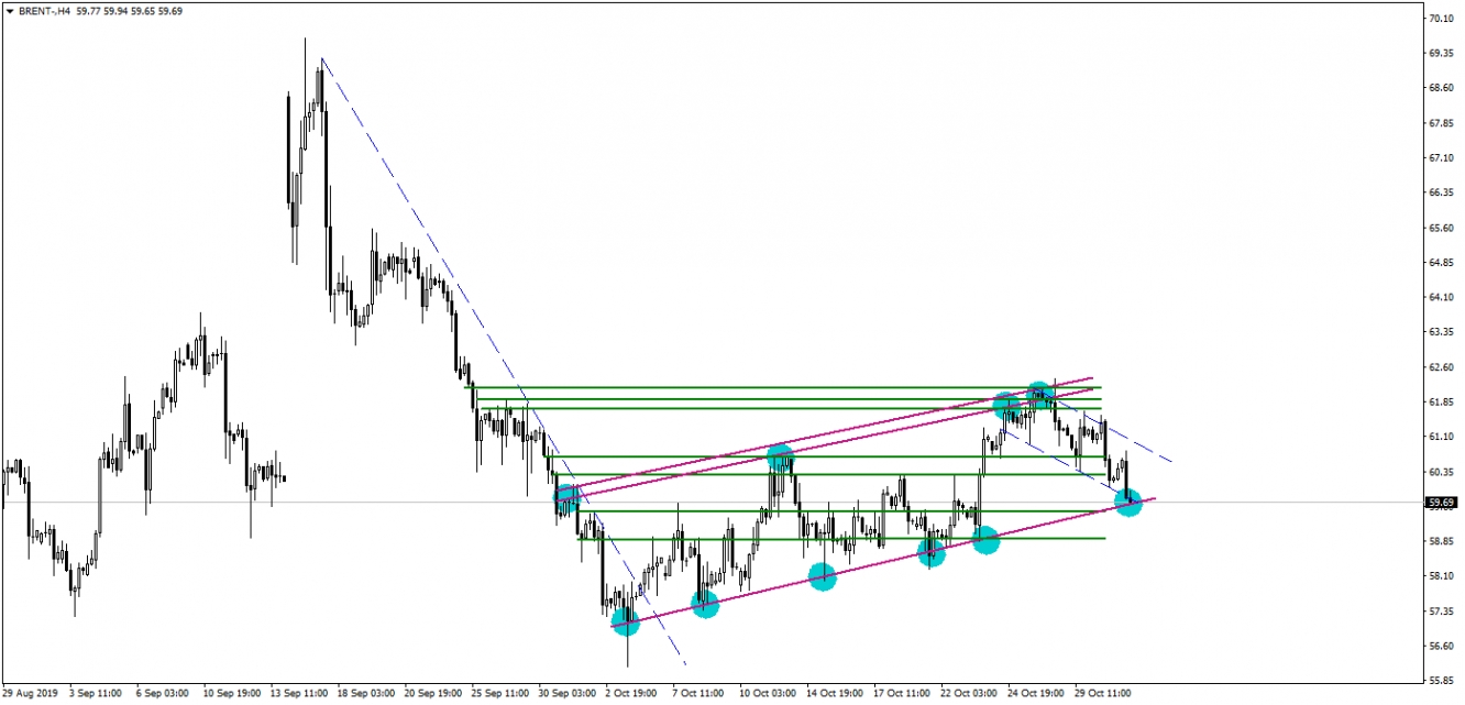 BRENT PETROL BRENT PETROL