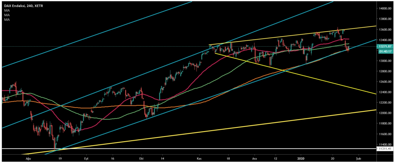 DAX30