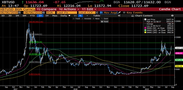 USD